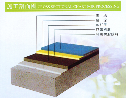 <b>水性环氧地坪工程地坪漆</b>